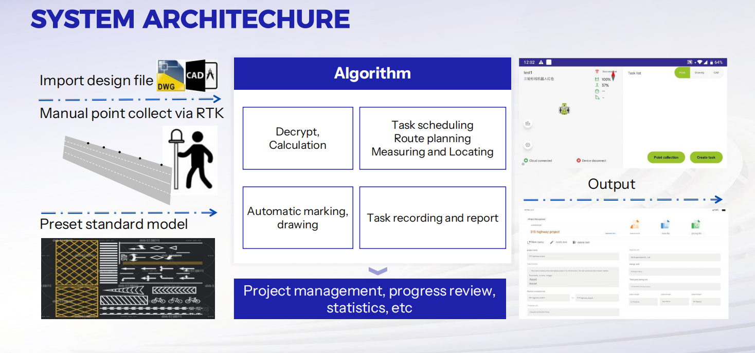 SYSTEM ARCHITECHURE