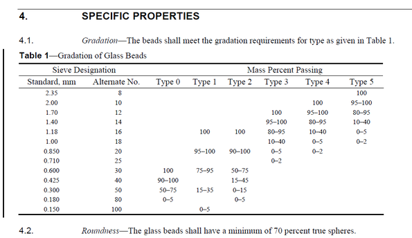 AASHTO M247 TYPE 0-TYPE 1-TYPE 2-TYPE 3-TYPE 4-TYPE 5