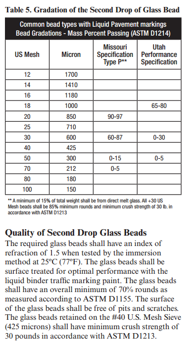 ASTM D1214-2010-Standard Test Method for Sieve Analysis of Glass Spheres