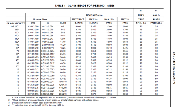 American National Standards(SAEJ1173) - Glass Beads for Peening