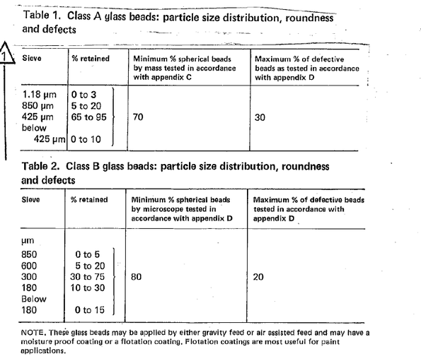 British Standards - Solid Glass beads for road marking