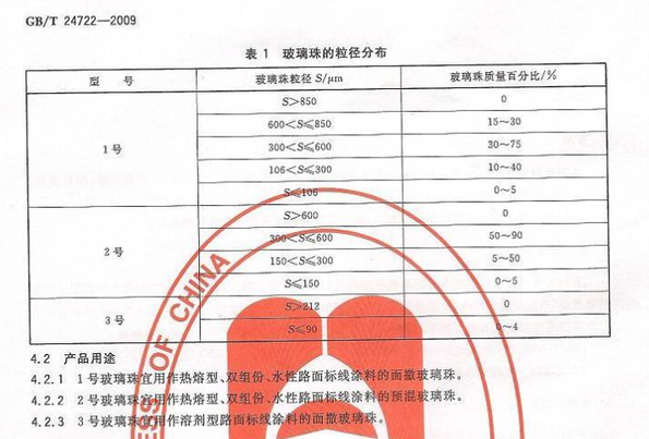 China Standards - Glass beads for road markings