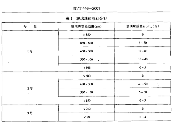 China's ministry of communications standards - glass beads for road-marking materials JTT446-2001