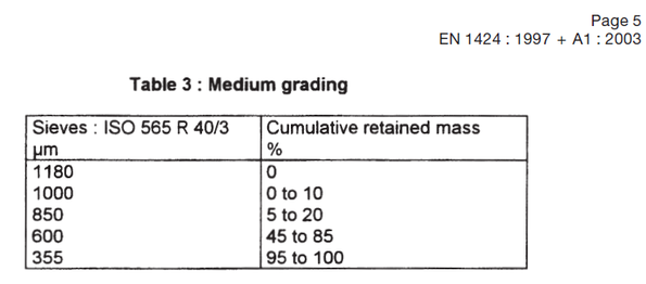 DEUTSCHE NORM(DIN EN 1424 -1997 + A1 -2003) - Premix glass beads for road marking materials