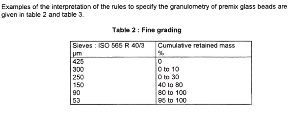 DEUTSCHE NORM(DIN EN 1424-1997 + A1 -2003) - Premix glass beads for road marking materials1