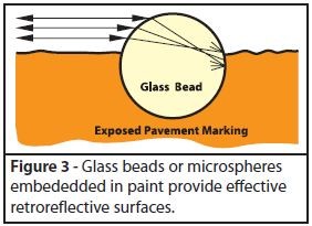 Glass Beads for pavement markings2