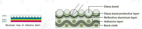 Glossary of High Index Glass Beads3