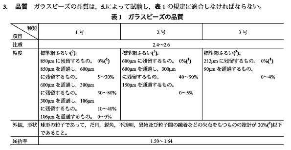 Japanese Standards - Glass beads for traffic paint JIS R3301-19952