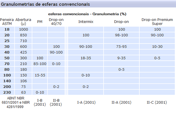 Microesferas de vidro - ABNT NBR 6831-2001