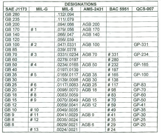 Sandblasting Glass Beads Size Chart