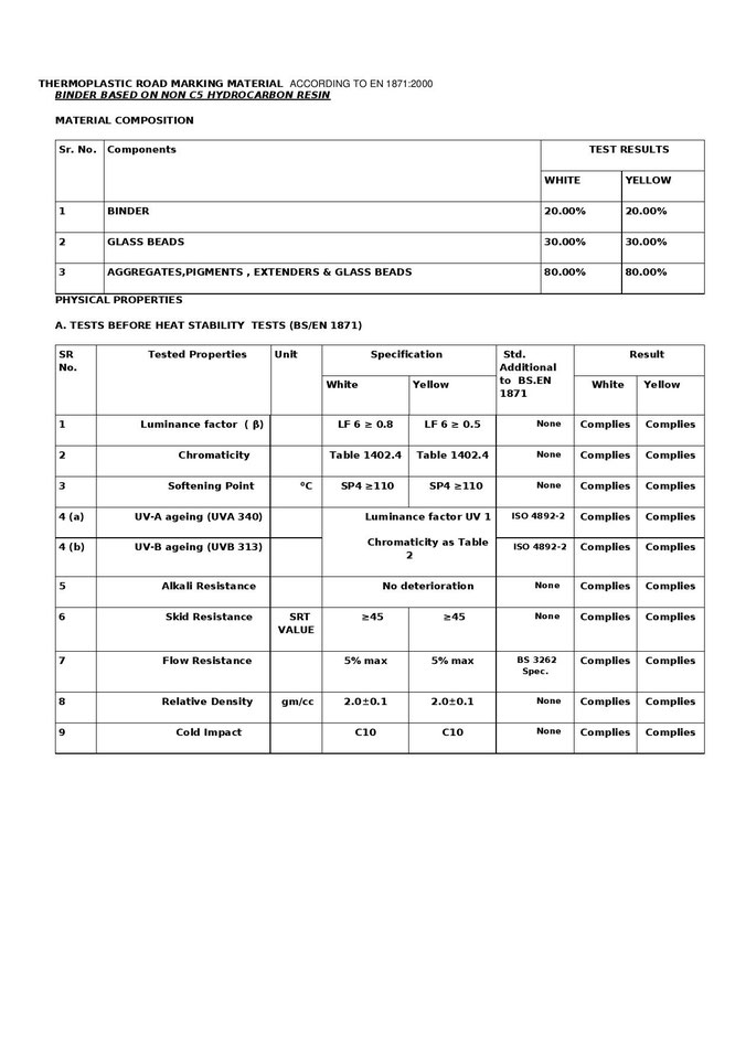 THERMOPLASTIC ROAD MARKING MATERIALA ACCORDING TO BS EN 1871.2000-1