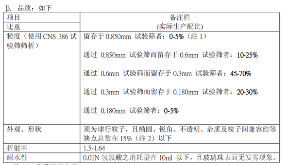 Taiwan Standards - Glass beads for road marking